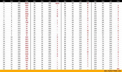 Reference ASCII Table 